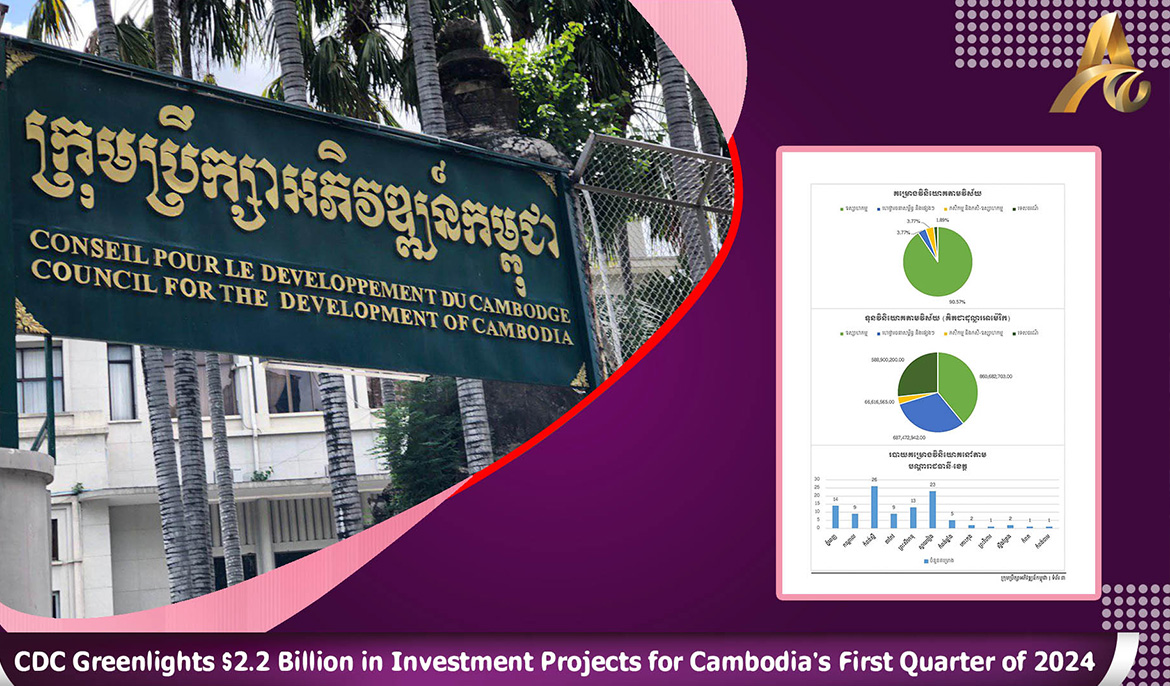 CDC Greenlights $2.2 Billion in Investment Projects for Cambodia’s First Quarter of 2024