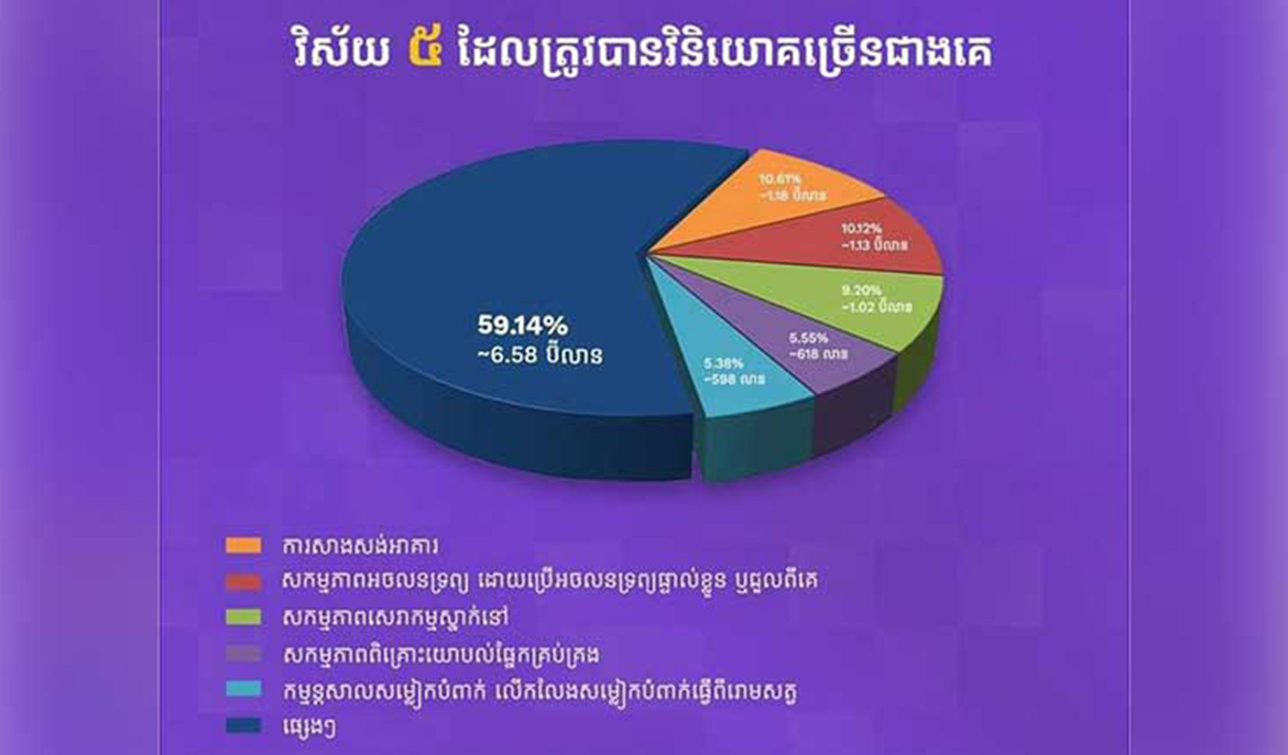 MEF approves nearly 40,000 online applications worth $11.13B in four years