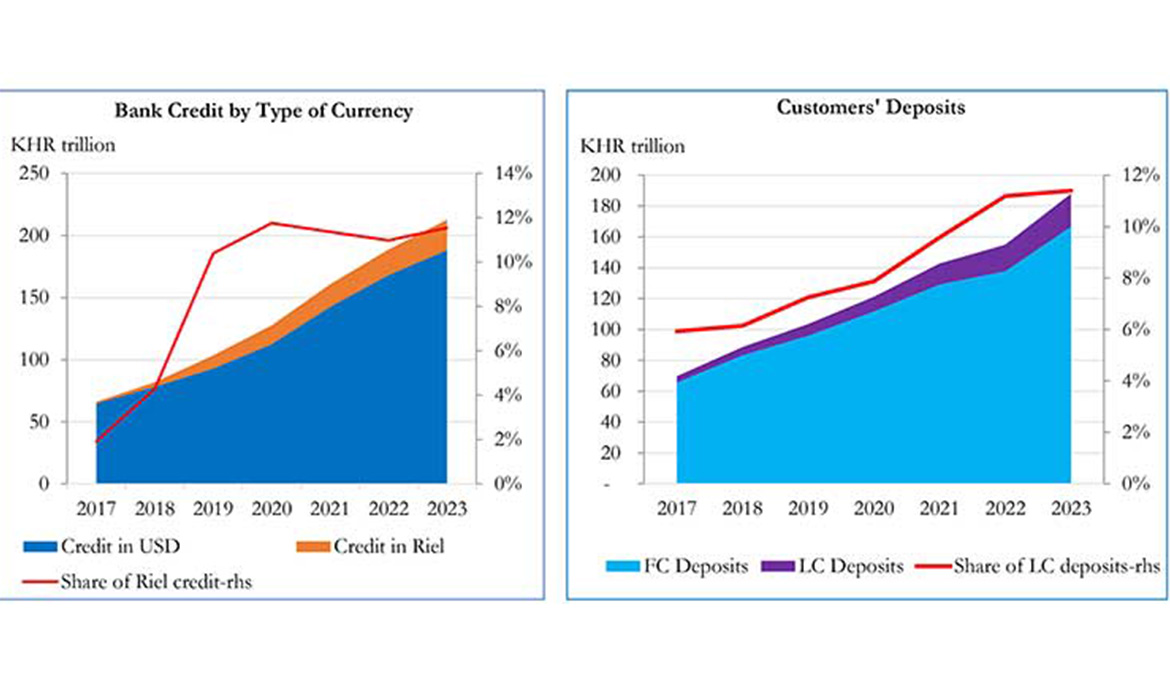 Banks projected to grow at 10 percent in 2024