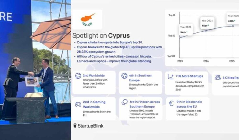 Cyprus enters top 40 and continues as fastest-growing startup ecosystem in Europe for 2nd year in a row