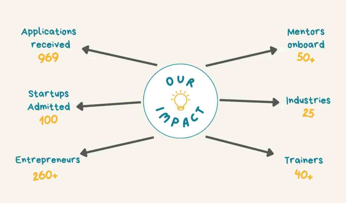 IDEA celebrates 10 years of supporting startups in Cyprus